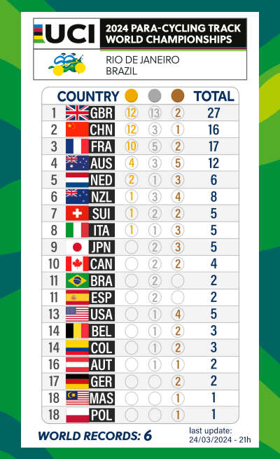 Medal_board_v5_EN