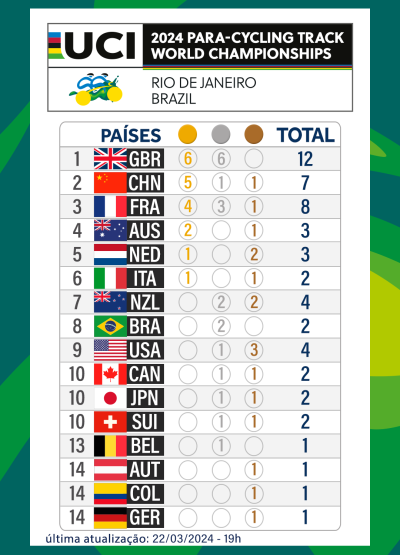 Medal_board_v3_PT